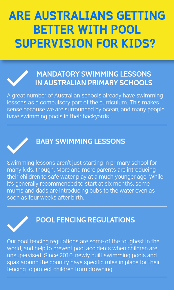ARE AUSTRALIANS GETTING BETTER WITH POOL SUPERVISION FOR KIDS