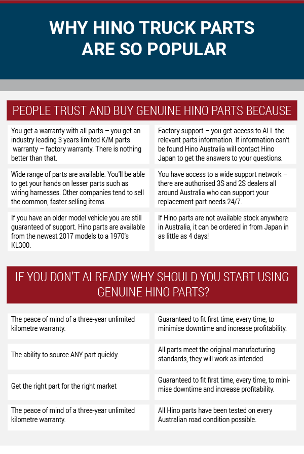 Why Hino truck parts are so popular