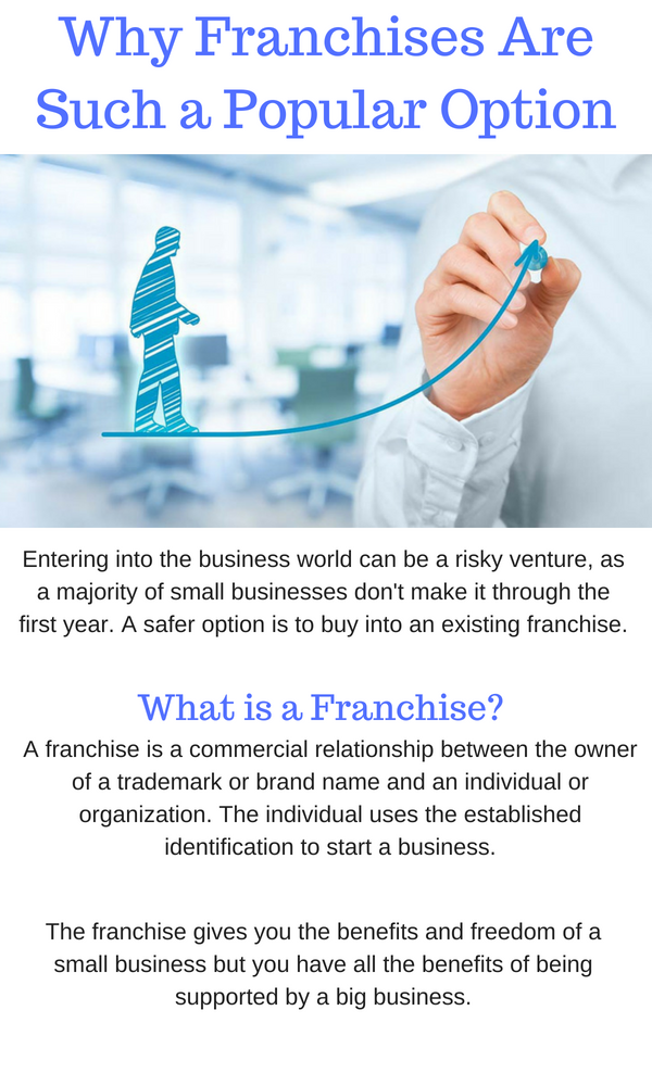 Why Franchises Legal Are Such a Popular Option